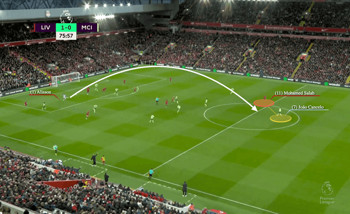 Teams Who Circulated the Ball Around the Box in 2020/2021 and Their Counter-Attack Risk Teams Who Circulated the Ball Around the Box in 2020 2021 and Their Counter Attack Risk